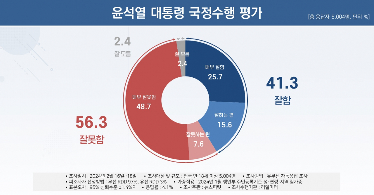[리얼미터 제공]