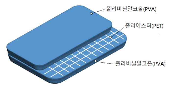 습식 스포츠 타월의 구조. [소비자원 제공]