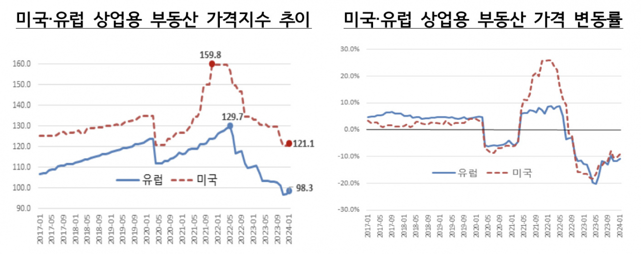 [금융감독원 자료]