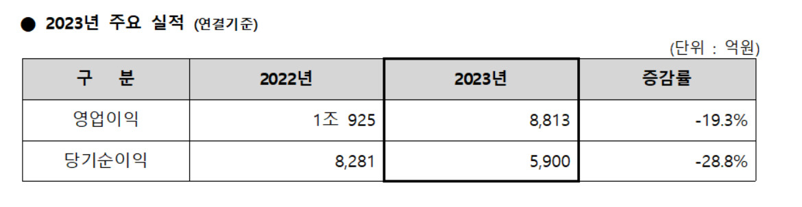 [메리츠금융그룹 제공]