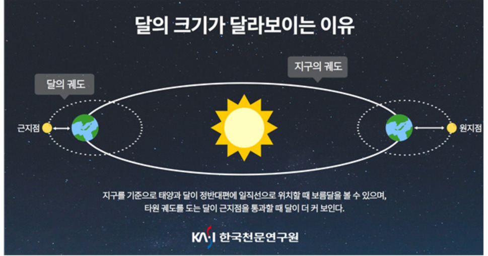 [한국천문연구원 제공]