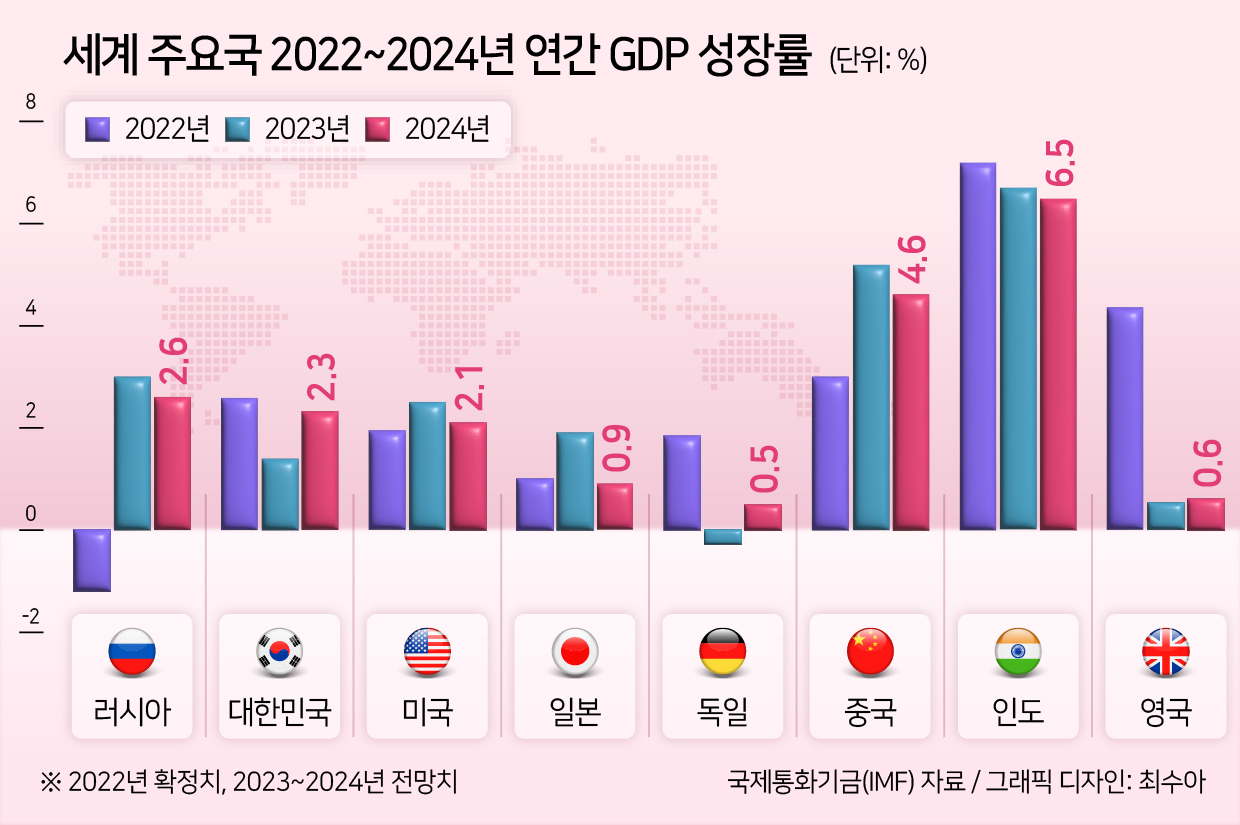 우크라戰 2년, 푸틴은 더 강해졌다…장기戰 속 투자 포인트는? [신동윤의 투자,지정학]