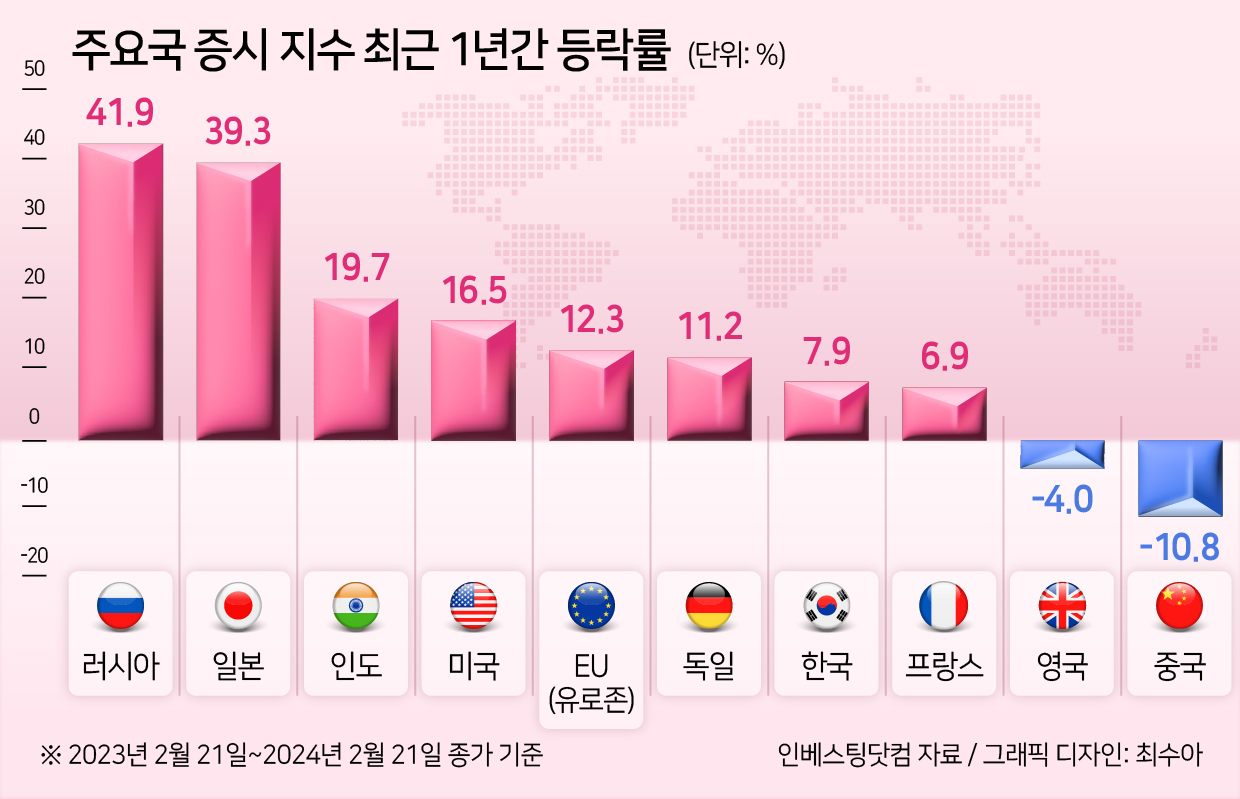 우크라戰 2년, 푸틴은 더 강해졌다…장기戰 속 투자 포인트는? [신동윤의 투자,지정학]