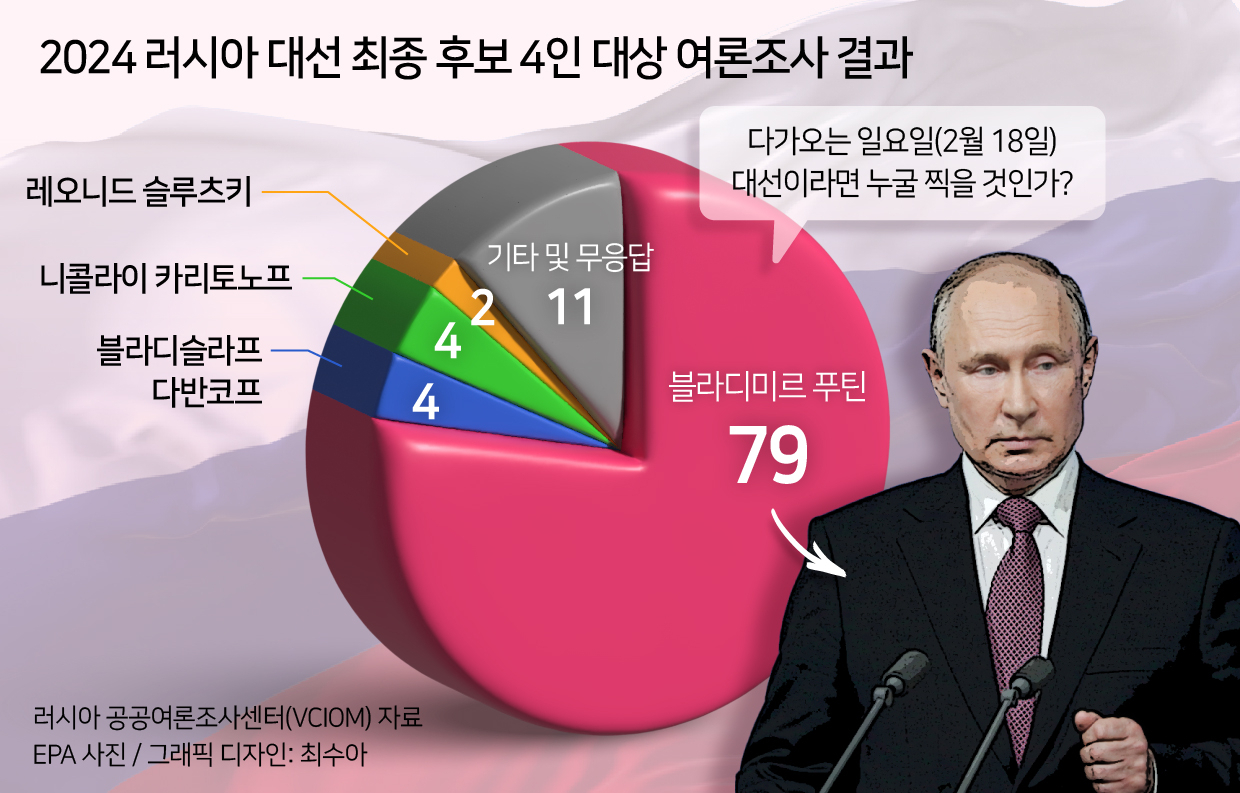 우크라戰 2년, 푸틴은 더 강해졌다…장기戰 속 투자 포인트는? [신동윤의 투자,지정학]