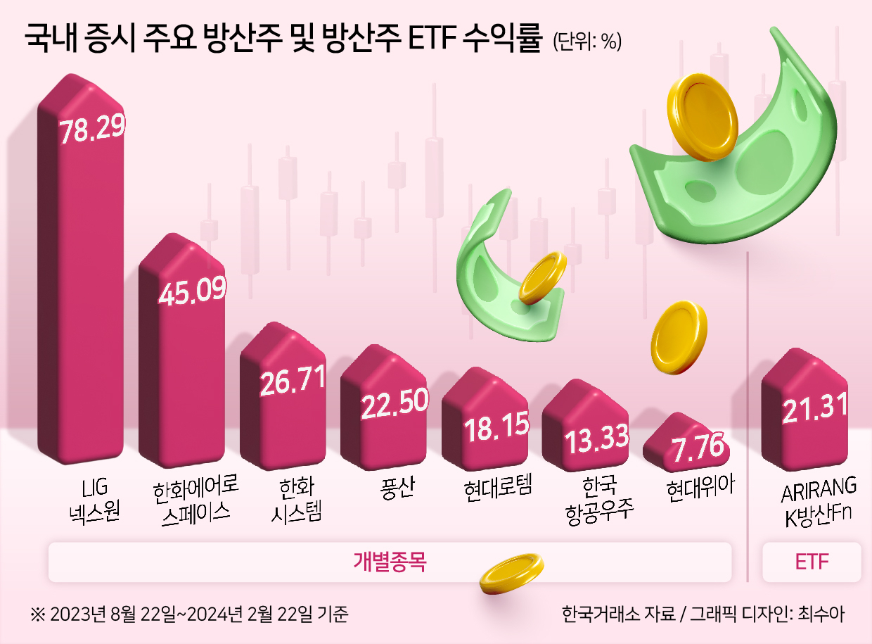 우크라戰 2년, 푸틴은 더 강해졌다…장기戰 속 투자 포인트는? [신동윤의 투자,지정학]