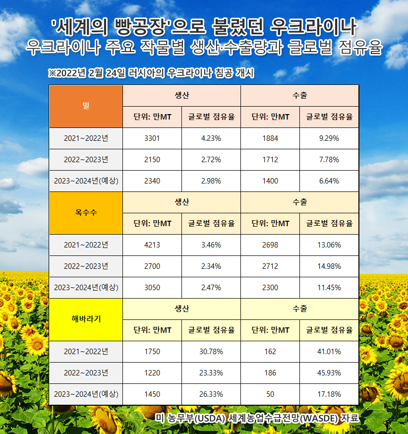 우크라戰 2년, 푸틴은 더 강해졌다…장기戰 속 투자 포인트는? [신동윤의 투자,지정학]