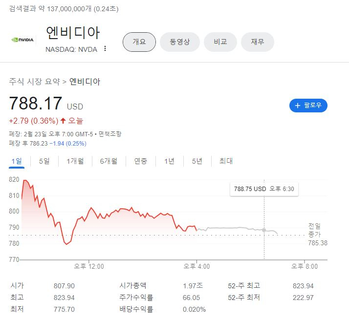 “평단 7만원이던 ‘이 주식’, 주당 100만원씩 벌게 생겼네요…너무 달달해 이 썩을라” [투자360]