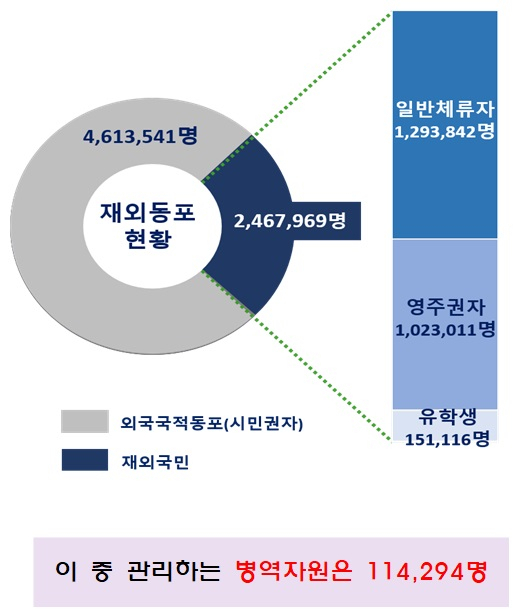 해외 병역자원 11만4000명, 어떻게 병역정보 구할까?[신대원의 軍플릭스]