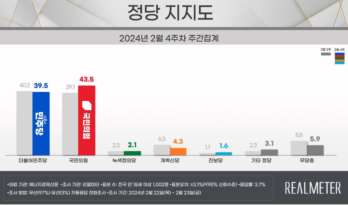 [리얼미터 제공]