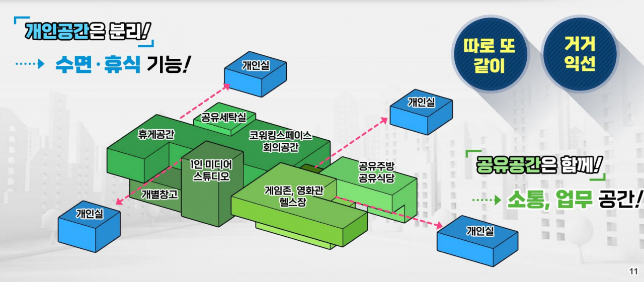 반값 임대료에 나혼자산다…서울시 ‘1인 가구 공유주택’ 안심주택 내놨다 [부동산360]