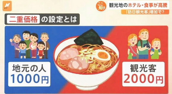 “일본 라멘, 한국인은 2배 내라”?…日, ‘이중가격제’ 도입 논란
