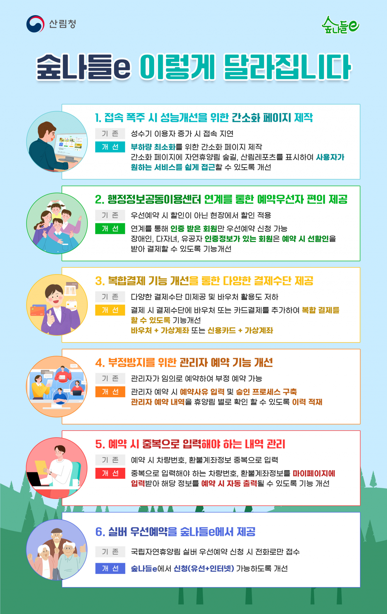 숲나들e 이렇게 달라집니다(인포그래픽)