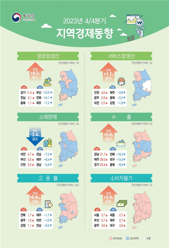 2023년 4/4분기 지역경제동향 [통계청]