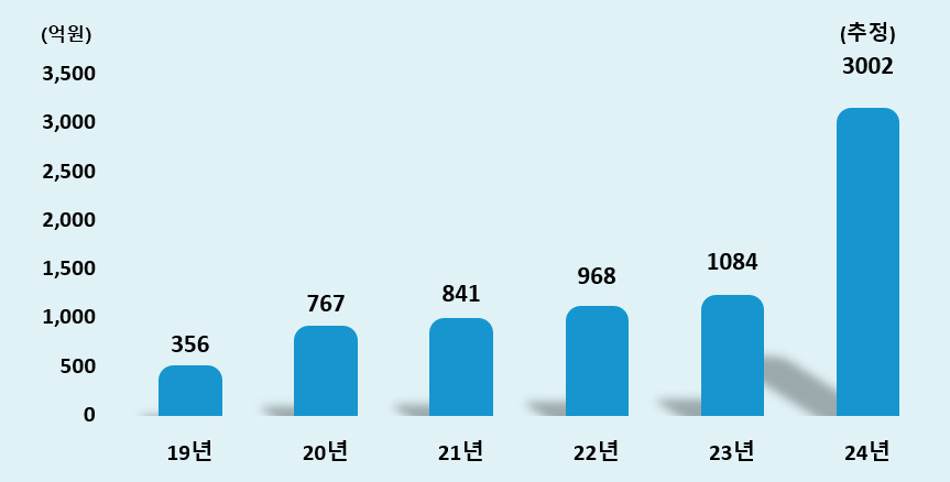 예보료 감액에 따른 조합 당기순이익 기여액. [신협중앙회 제공]