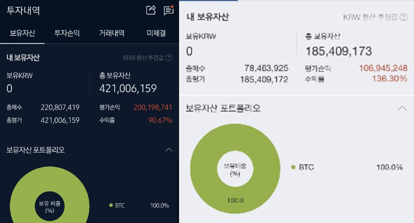 온라인 직장인 커뮤니티에 올라온 비트코인 수익률 인증글. [온라인 직장인 커뮤니티 캡처]