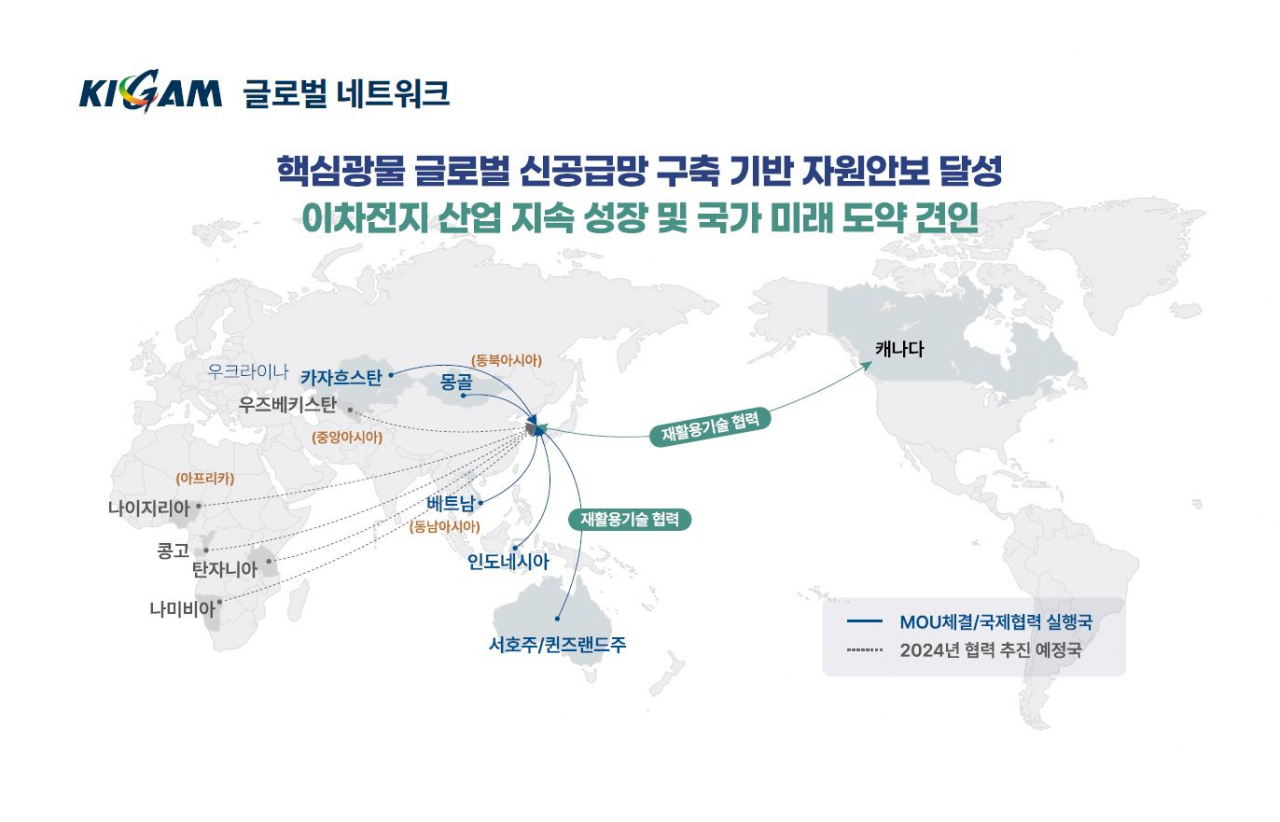 KIGAM 핵심광물 글로벌 네트워크.[한국지질자원연구원 제공]
