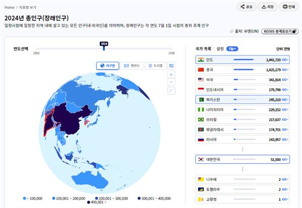 세계 속의 한국 [통계청]