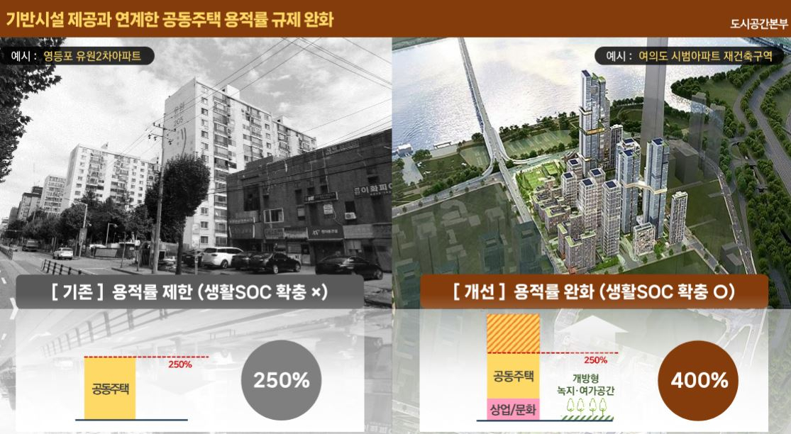 서울시, ‘서남권 대개조’ 추진…준공업지역에서 미래첨단도시로(종합)