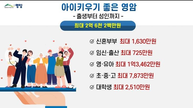 [영암군 제공]