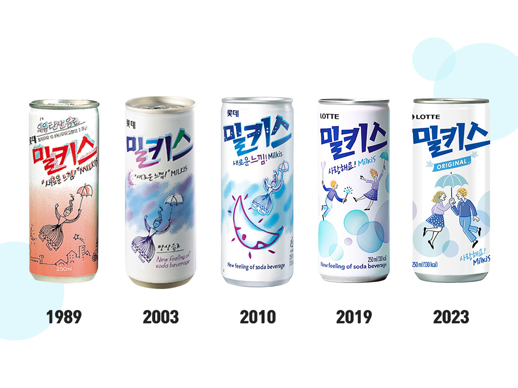 밀키스 패키지 디자인 변천사. [롯데칠성음료 제공]