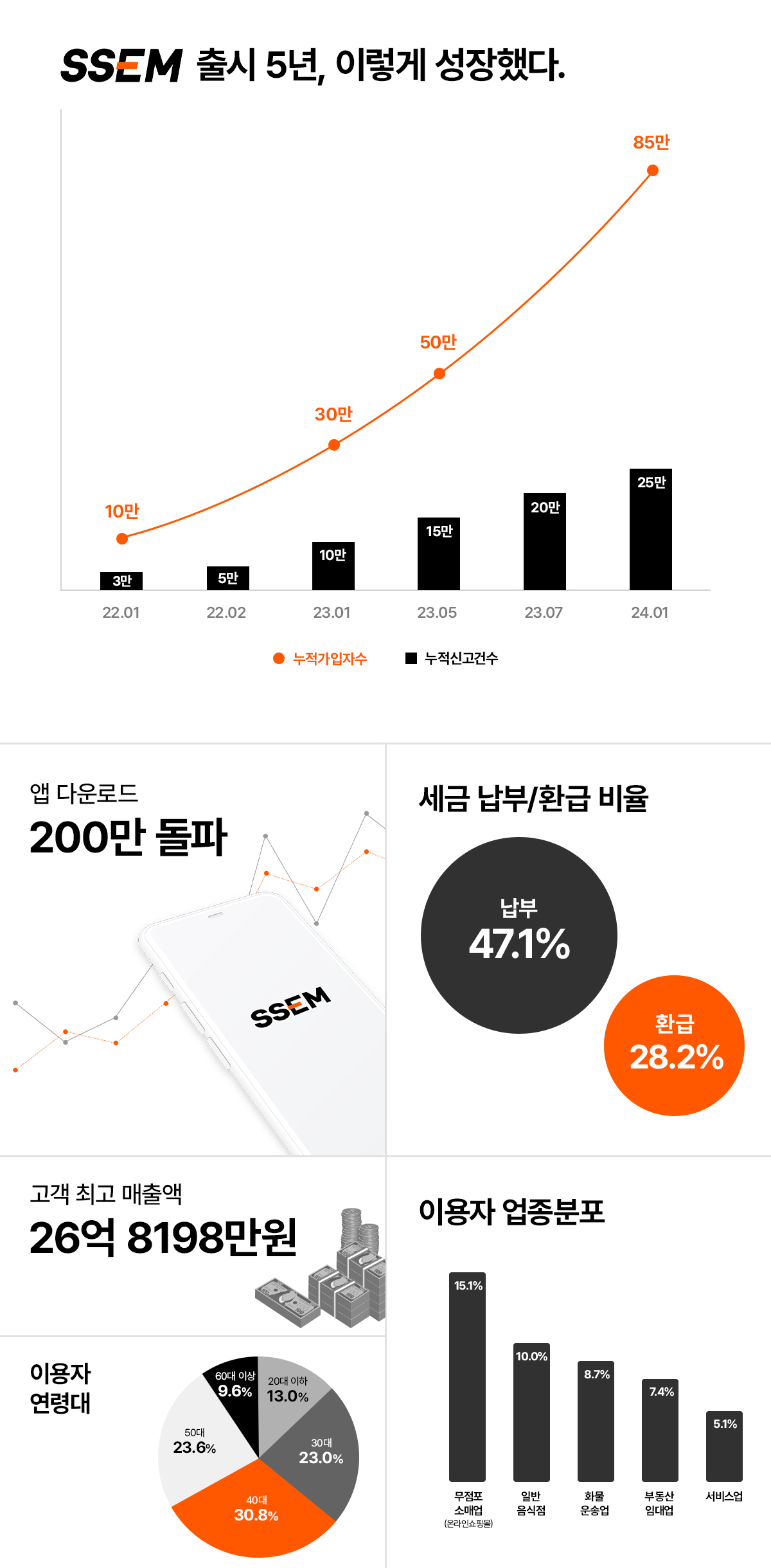 [SSEM 제공]