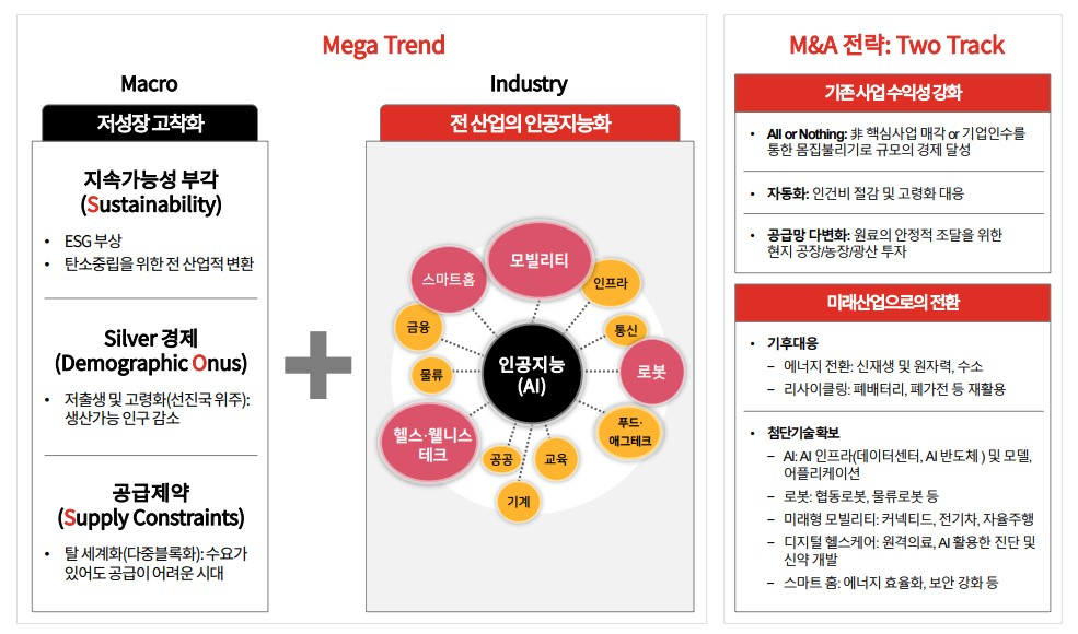 2024년 M&A 시장의 영향을 미칠 메가 트렌드와 대응 전략 [삼일PwC 제공]