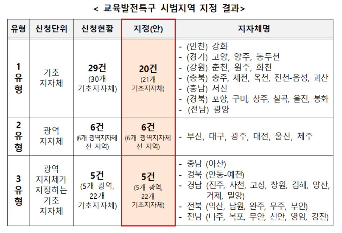 [교육부 제공]
