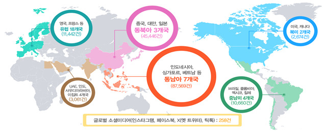 2023년도 해외 온라인 K-브랜드 위조상품 판매게시물 차단 성과