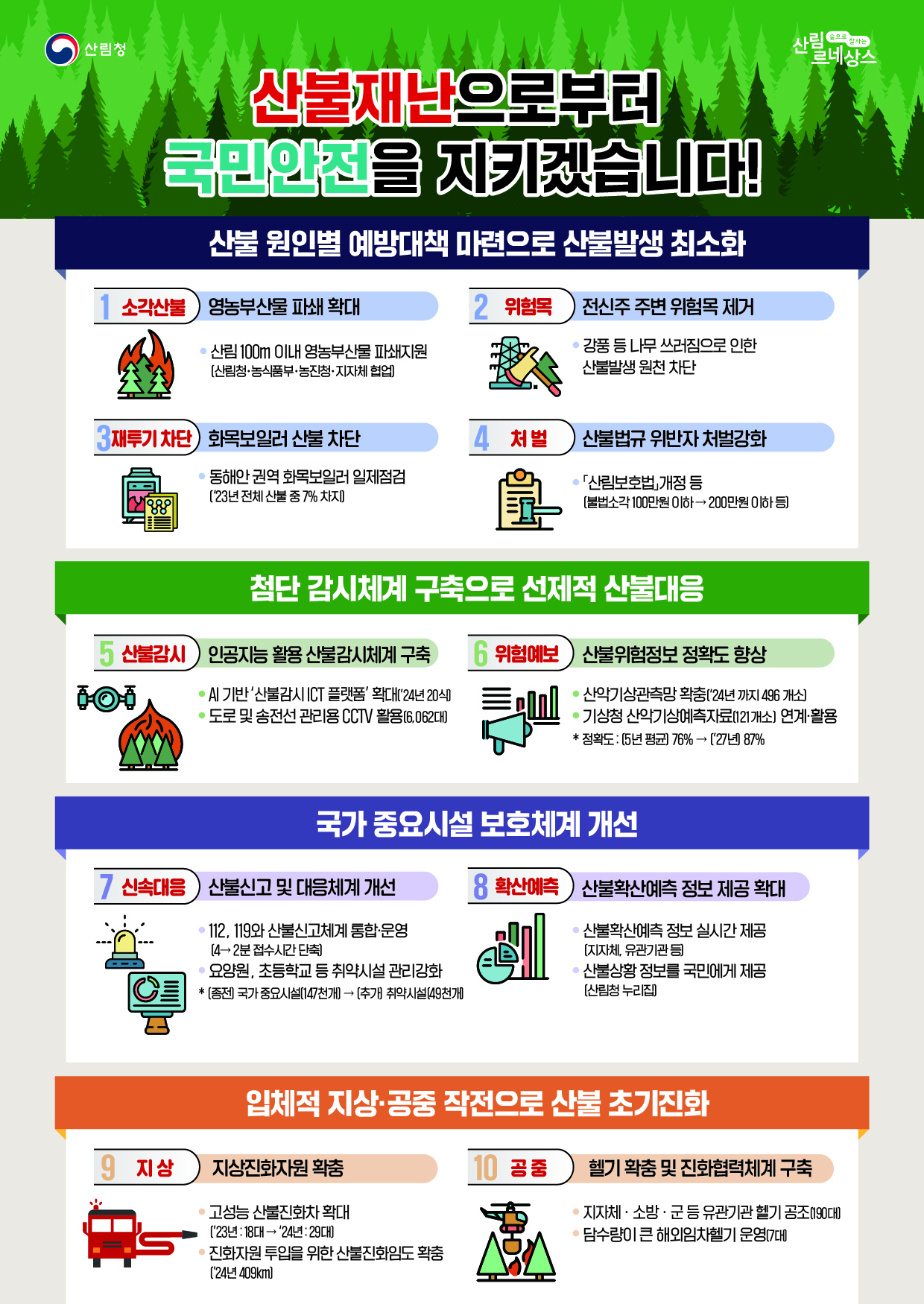 산불재난 예방대책 마련(인포그래픽)