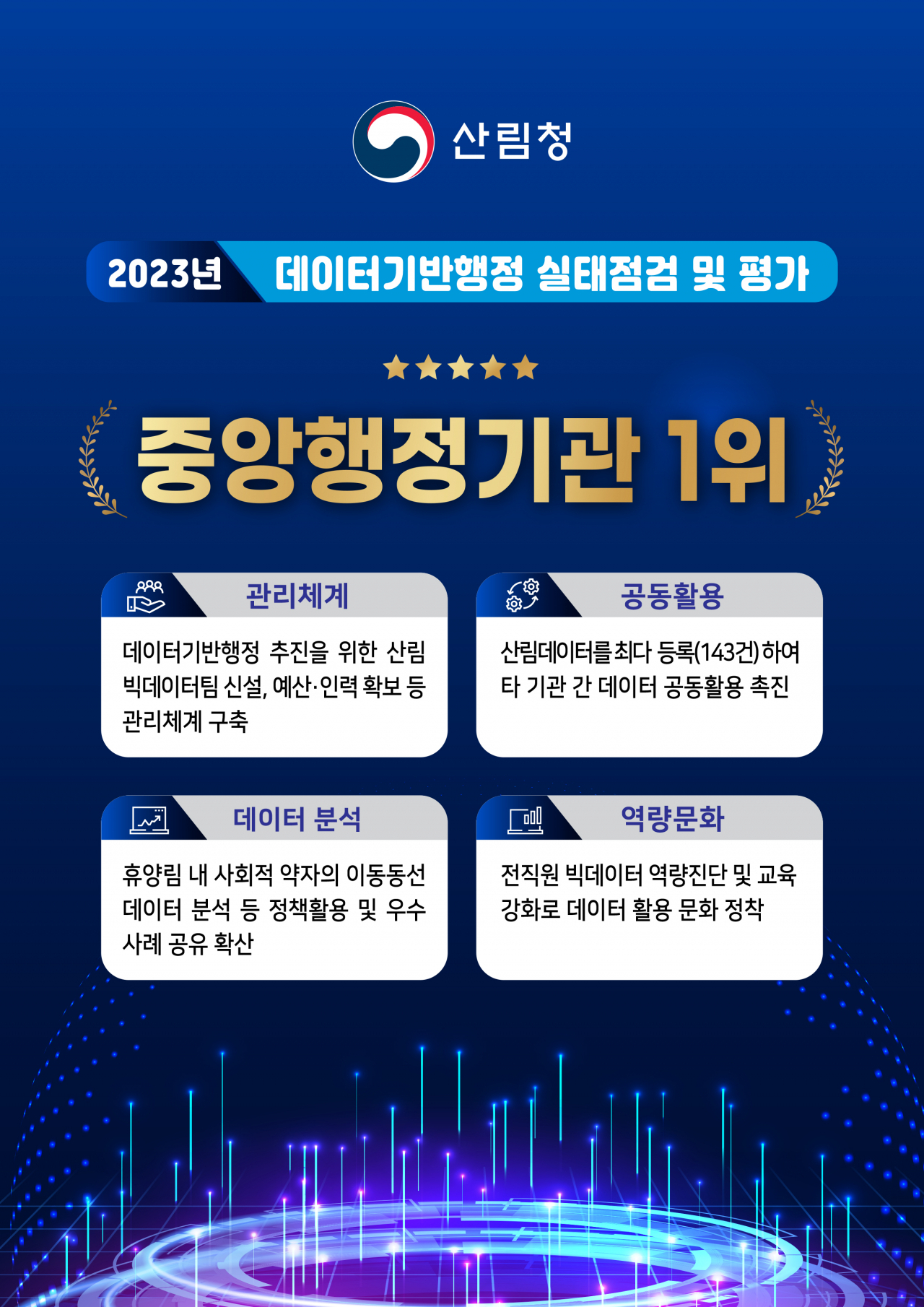 산림청 데이터기반 행정평가 1위