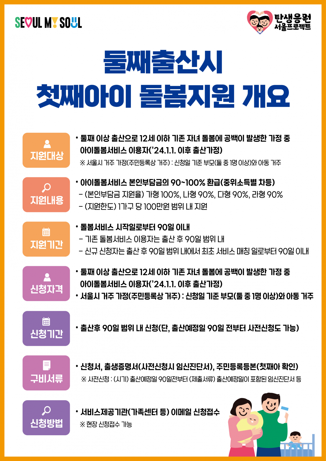 서울시는 둘째를 출산한 가정에서 첫째 아이를 잘 돌볼 수 있도록 다자녀 가정에 최대 100만원을 지급하는 등 아이돌봄 사업에 올해 100억원을 투입한다고 28일 밝혔다.[서울시 제공]