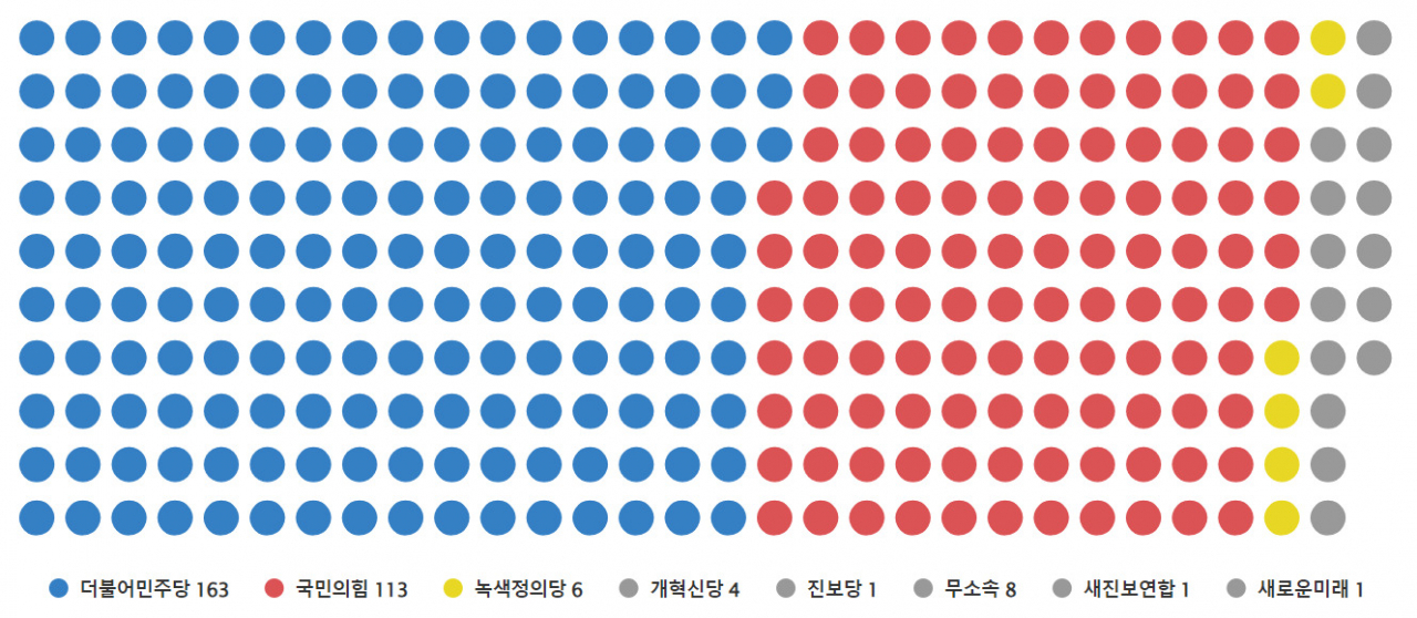 ‘총선 국면’ 민주, 이탈 배지 9개+α …국힘은 탈당 2명[이런정치]