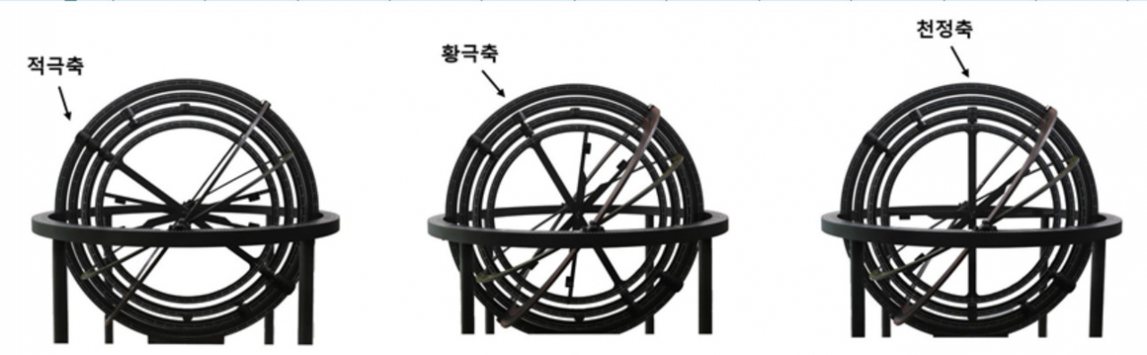 적극축(왼쪽부터), 황극축, 천정축에 연결한 남병철 혼천의.[한국천문연구원 제공]