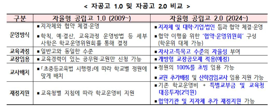 [교육부 제공]