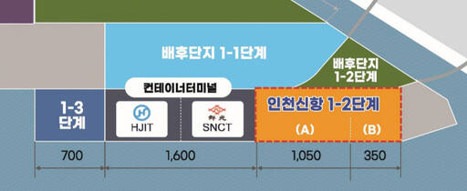 위치도