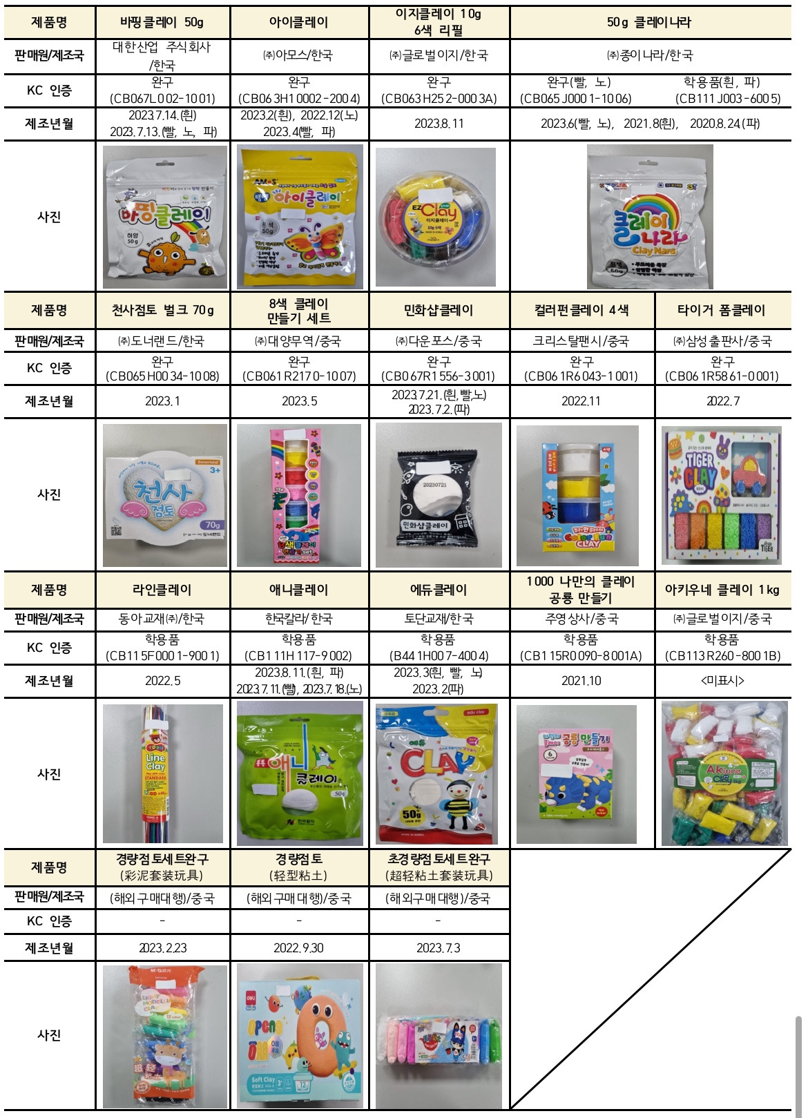 어린이 점토 시험 대상 제품. [한국소비자원 제공]
