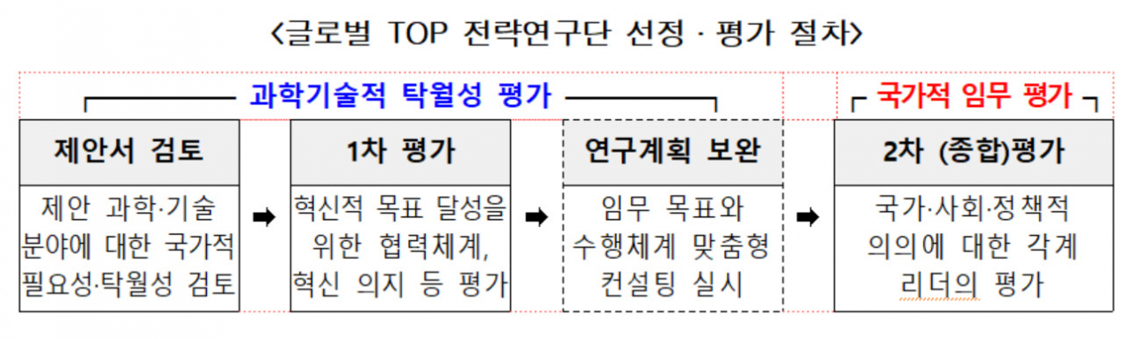 [과기정통부 제공]