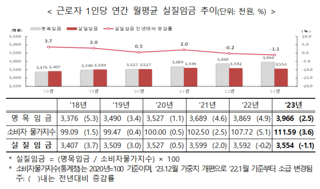 [고용노동부 제공]