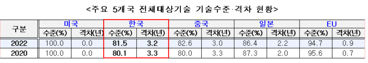 [과기정통부 제공]