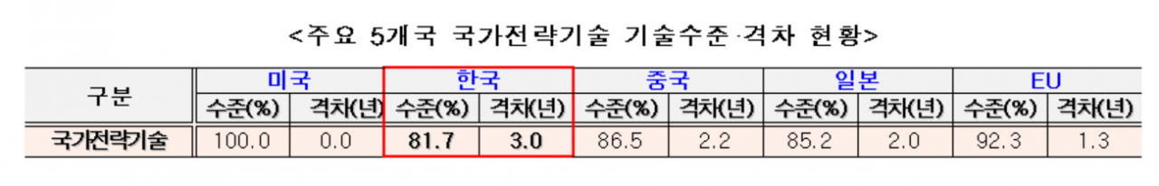 [과기정통부 제공]