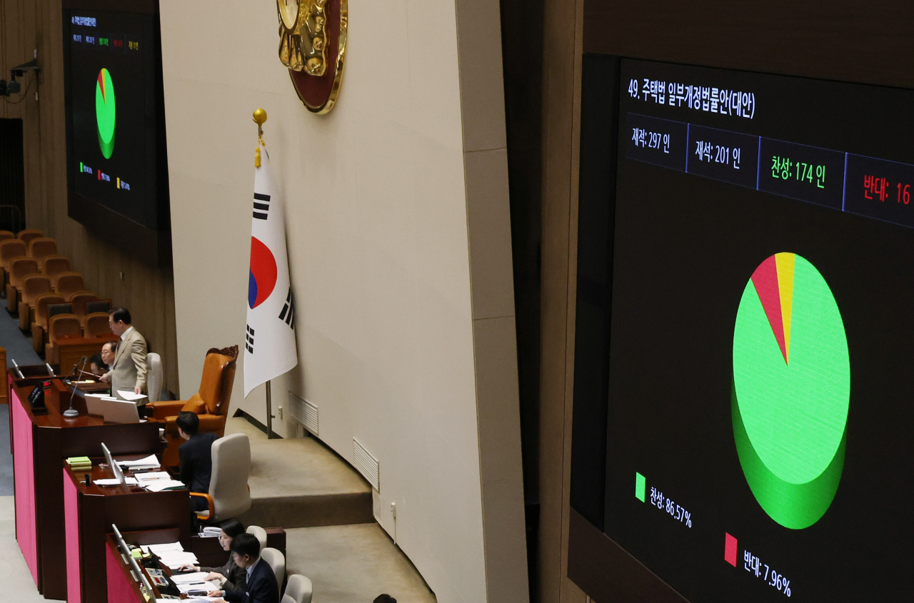29일 국회에서 열린 본회의에서 주택법 일부개정법률안이 통과되고 있다. [연합]
