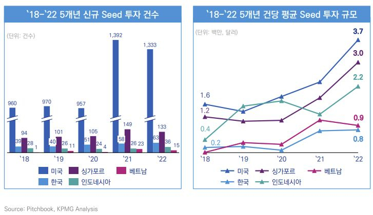 [한국핀테크지원센터 제공]