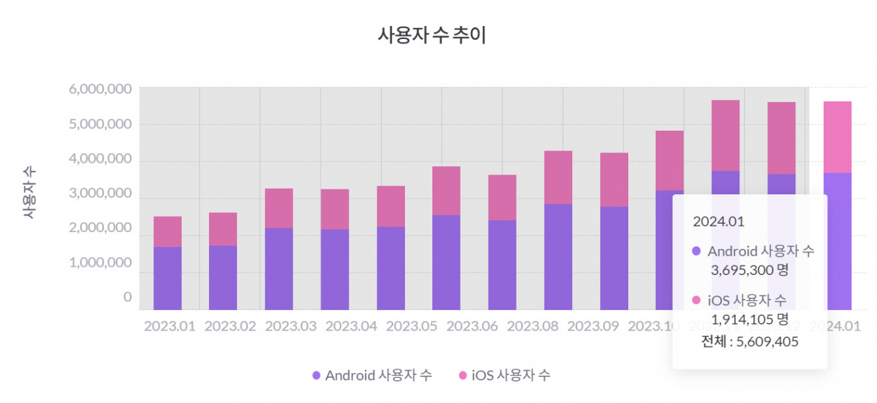 “2천원에, 무료 배송까지?