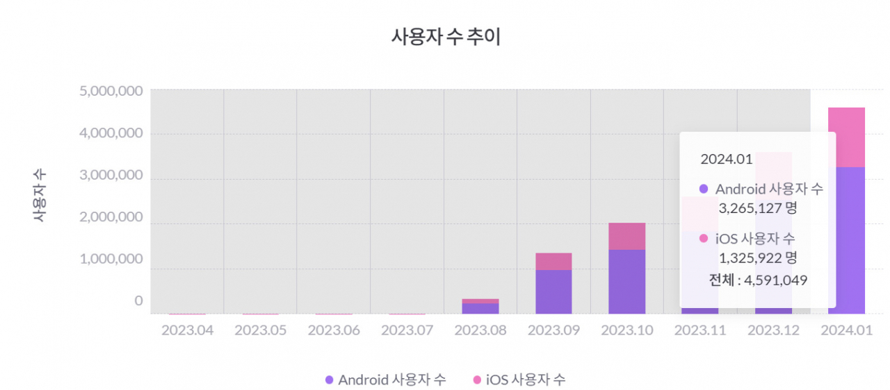 “2천원에, 무료 배송까지?