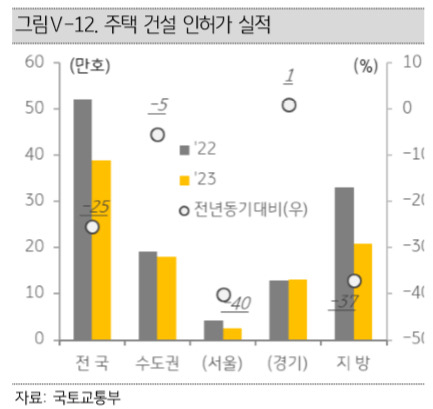 출처 2024 KB부동산보고서
