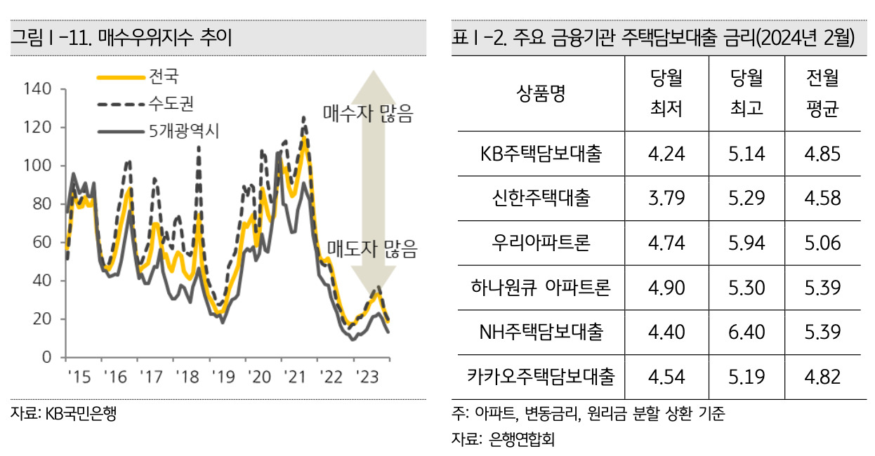 [2024 KB 부동산 보고서 자료]