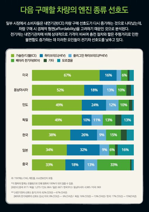 [한국딜로이트그룹 제공]