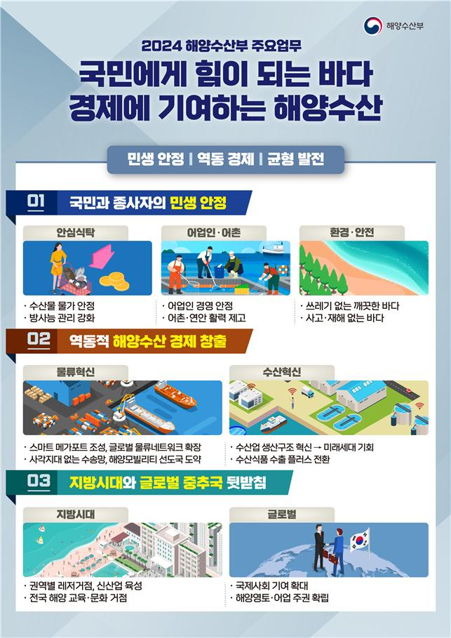 2024년 해양수산부 주요 업무 [해양수산부]