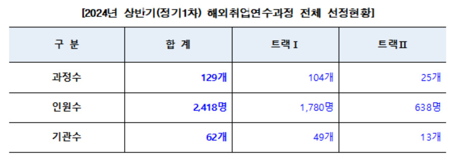 [고용노동부 제공]