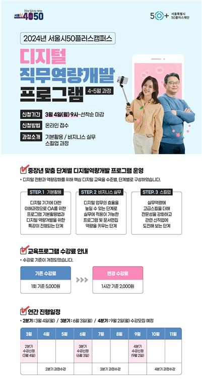 서울시50플러스재단은 구직활동 중인 중장년과 기업을 연결해주는 ‘중장년 채용설명회’를 개최한다고 5일 밝혔다.[서울시 제공]